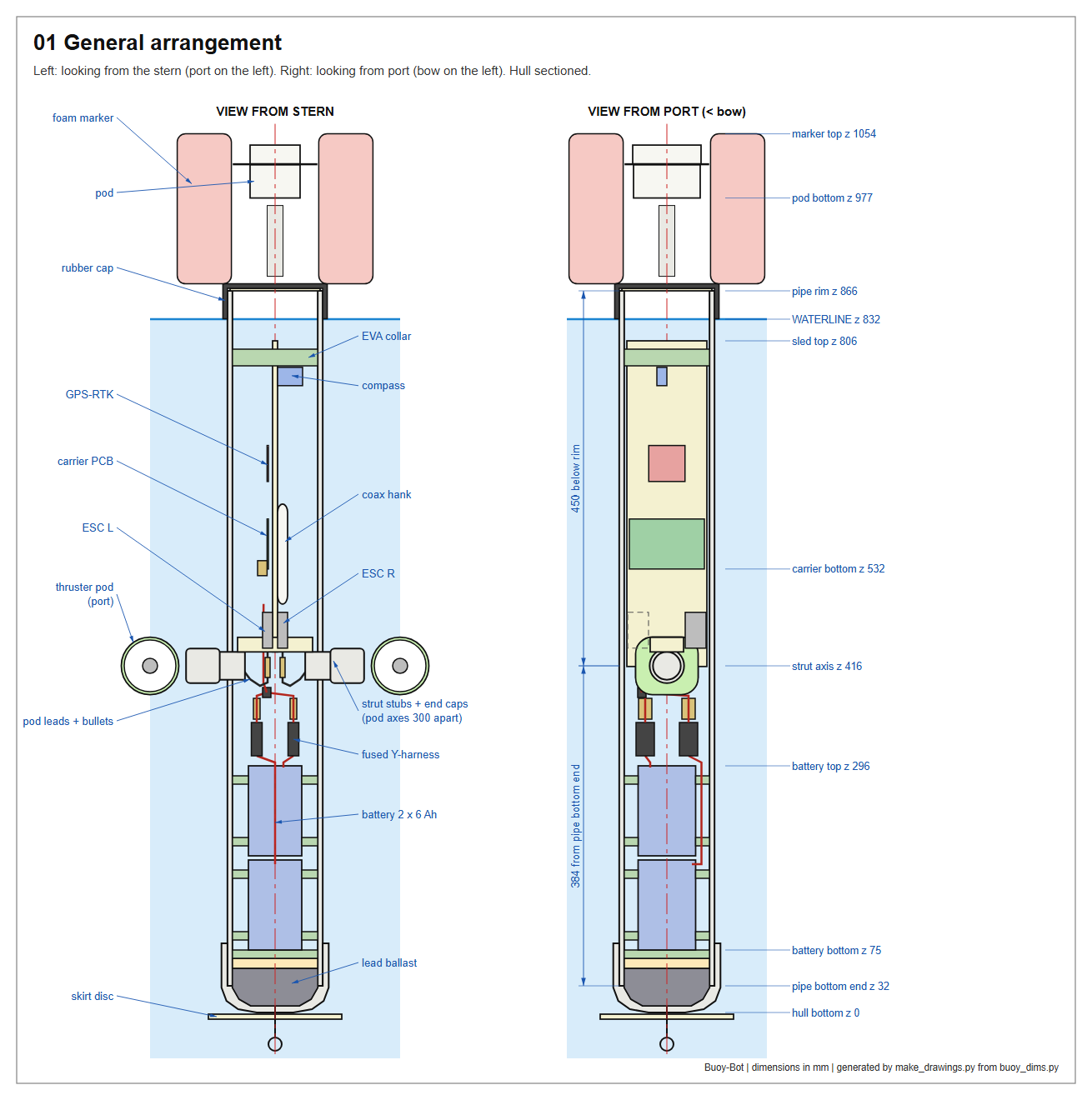 General arrangement