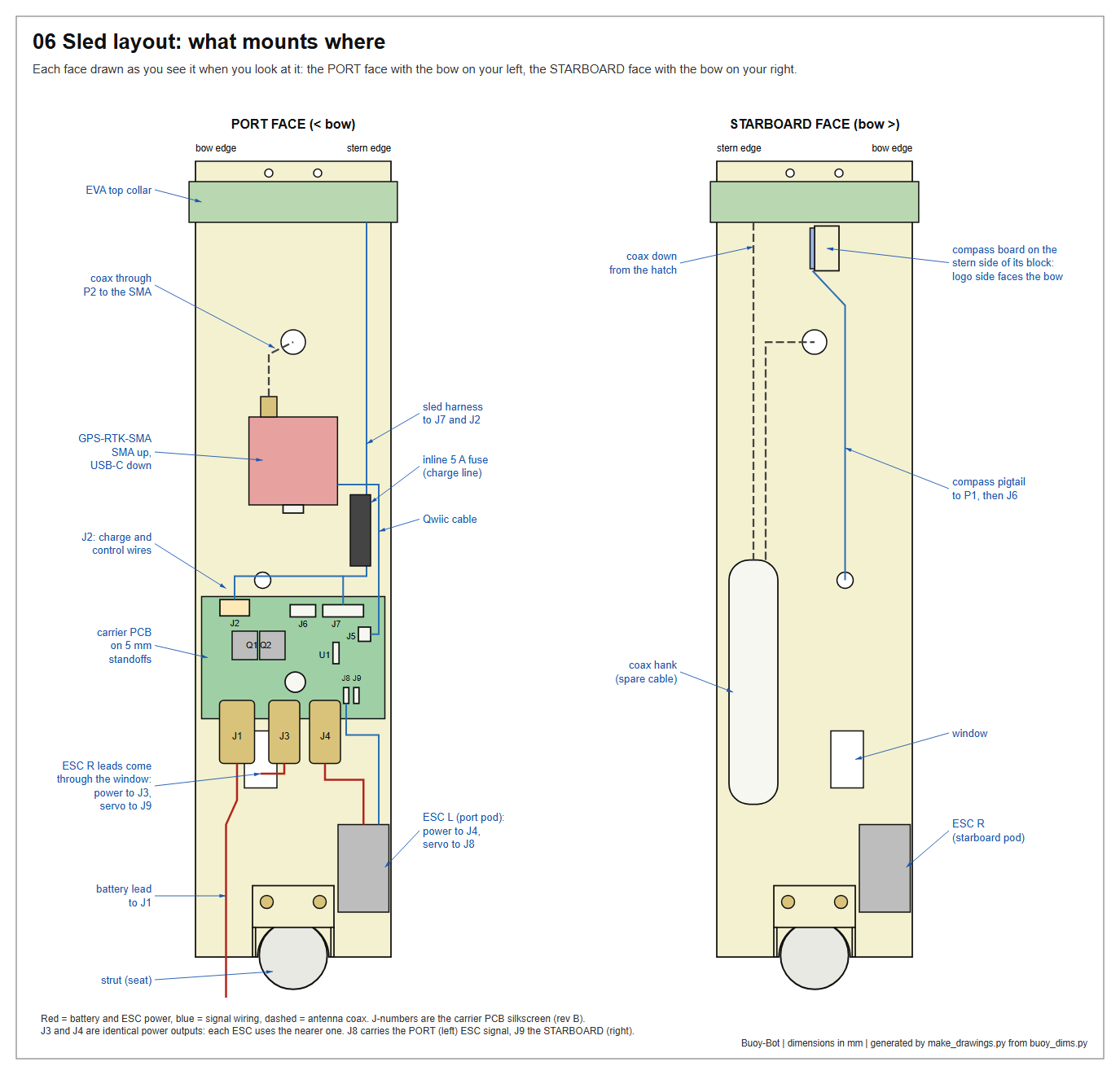 Sled layout