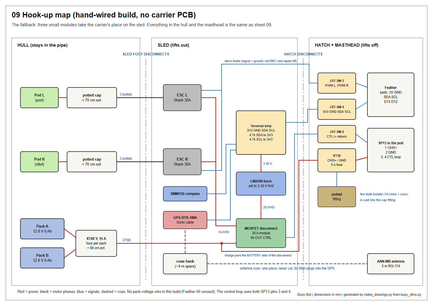 Hand-wired hook-up map